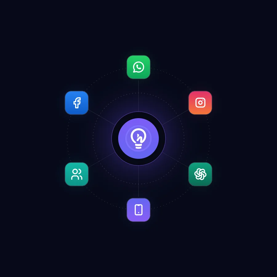 Las integraciones de Ideatica Core Cloud alrededor de la plataforma: WhatsApp, Instagram, Facebook, agentes IA, CRM y app móvil